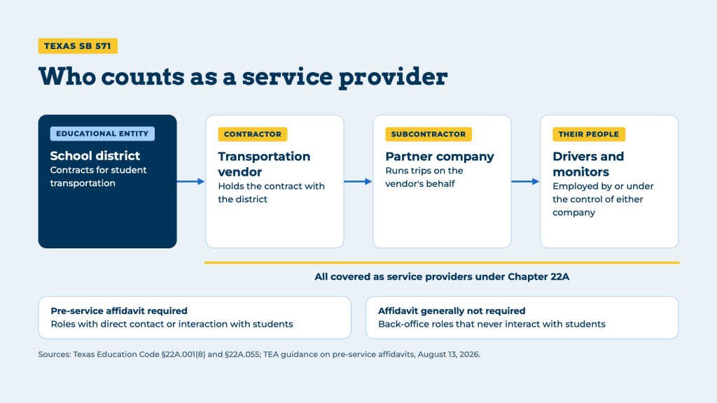 Who Counts as a Service Provider